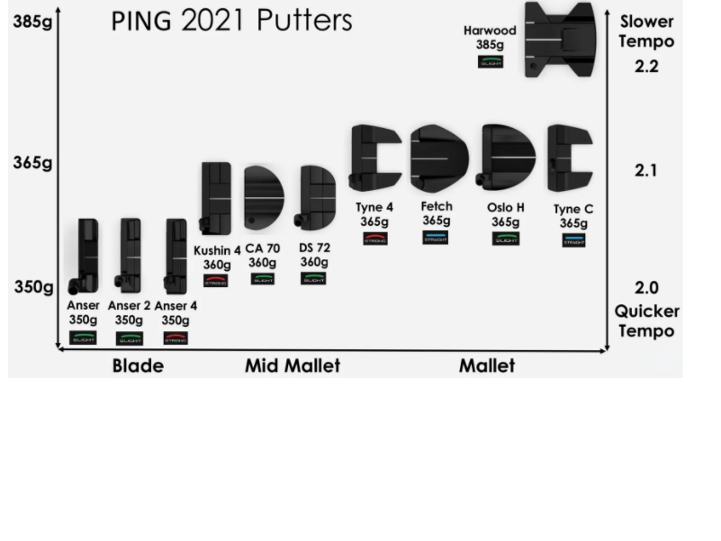 Ping ピン 2021パター
